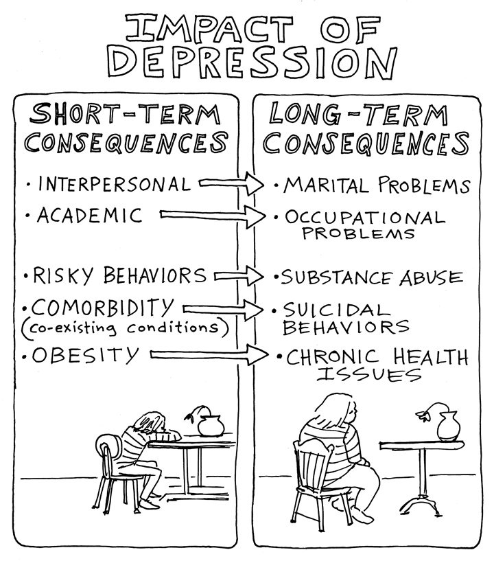 Cartoon by Cara Bean about Impact: Adolescents and Depression