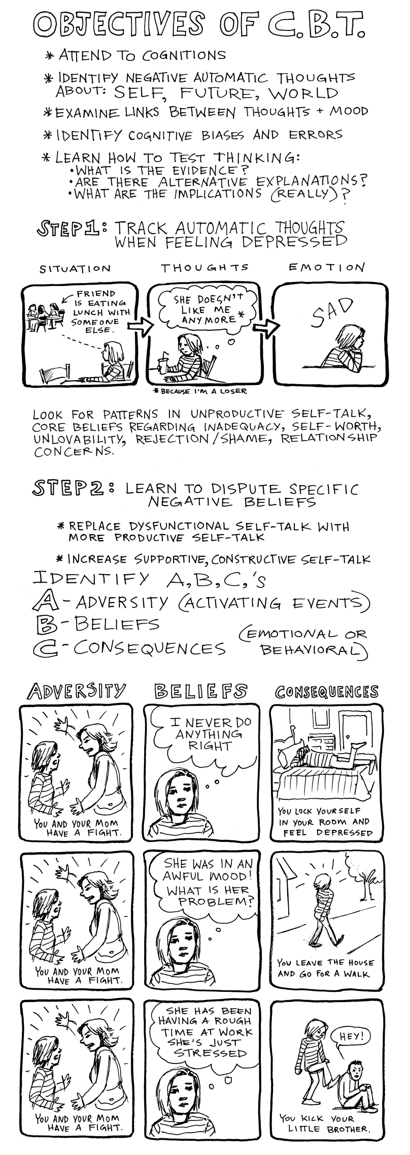 Cartoon by Cara Bean about Objectives of CBT